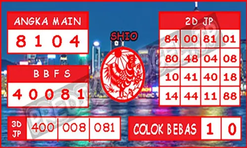 Keandalan Prediksi Togel Hk Hanya Tebakan Atau Wawasan Yang Dapat Dipercaya