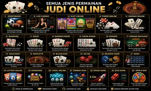 Mengenal Jenis-Jenis Permainan Judi Online Yang Populer